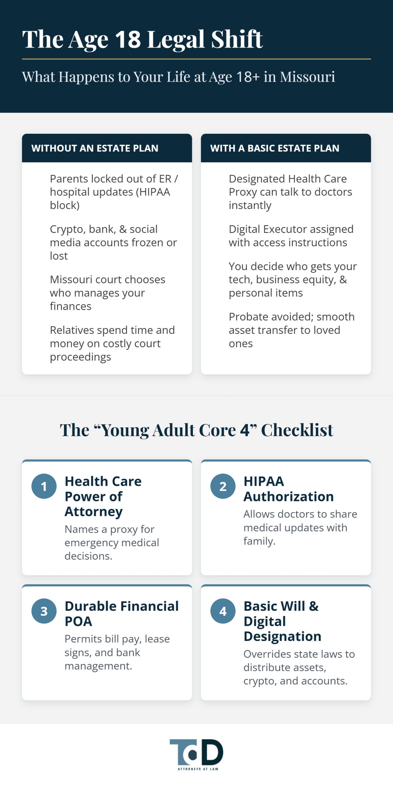 Why Do Young Adults Need an Estate Plan?